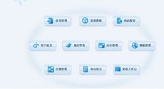 跪求免費(fèi)的眼鏡門(mén)店銷(xiāo)售管理軟件！