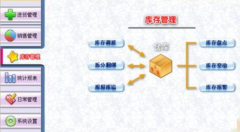 有沒有免費的門店銷售管理軟件？