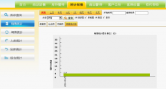 誰知道哪些家具門店銷售管理軟件比較好用呢？