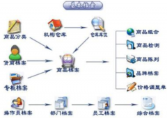 怎么用服裝門店銷售管理軟件，從哪里買？