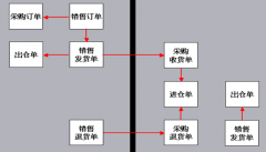 門(mén)店銷(xiāo)售管理軟件有哪些？在線的怎么樣？