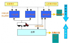 標(biāo)準(zhǔn)門店銷售管理軟件(系統(tǒng))哪個(gè)好？
