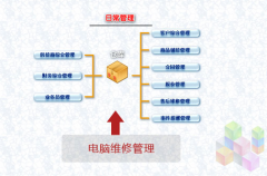 單機(jī)版銷(xiāo)售訂單管理系統(tǒng)有哪些？