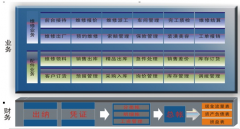 售后服務管理軟件是什么意思？