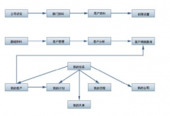 客戶信息管理系統(tǒng)誰能給我講解一下？