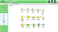 跪求一個(gè)物流管理軟件，請物流資深人士賜教！
