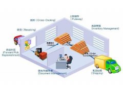 尋找物流管理軟件，要適合中小物流管理的軟件