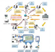物流管理軟件？怎么實(shí)現(xiàn)物流的智能化管理呢?