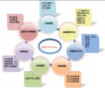 有什么好的物流管理軟件介紹，看看其它軟件怎么樣