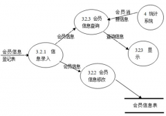 需要一款好用的餐飲經(jīng)營管理系統(tǒng)，求推薦！