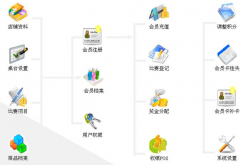 特別好用的餐飲管理系統(tǒng)是哪個呢？