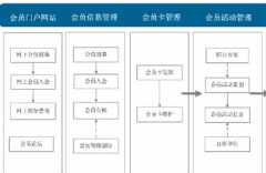 國(guó)內(nèi)最好的餐飲軟件是哪家呀？