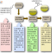 餐飲管理軟件有哪些呢？