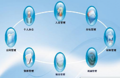 國(guó)內(nèi)的項(xiàng)目管理軟件有哪些？