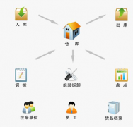 哪一個(gè)項(xiàng)目管理軟件用起來(lái)好一些??？