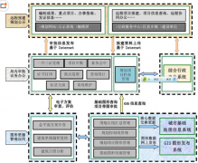 軟件項(xiàng)目管理有哪些特點(diǎn)？