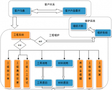 項(xiàng)目管理工具軟件有哪些??？