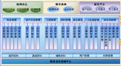 軟件項(xiàng)目管理的需求如何管理？