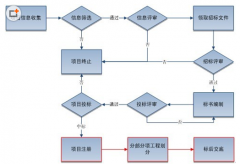 如何進(jìn)行軟件項(xiàng)目管理？