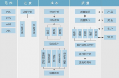 項目管理軟件都有哪些？