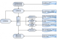 請問哪位有好用的施工項目管理軟件？