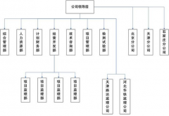 項(xiàng)目管理軟件哪款好？