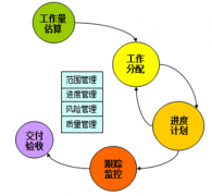 項目管理軟件，該如何選擇？