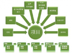 國內(nèi)的項目管理軟件哪個更好用？