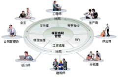 項目管理系統(tǒng)軟件的功能特點有哪些？