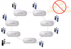 國內都有哪些項目管理軟件？