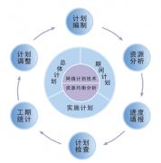 項目管理軟件的作用的有哪些？
