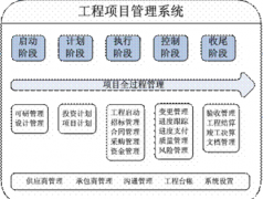 什么項目管理軟件會比較好？