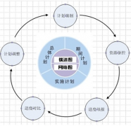 工程項目管理軟件哪里有？