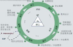 項目進度管理軟件哪家做的不錯？