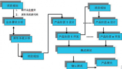 請問哪家公司可以提供項(xiàng)目管理軟件？
