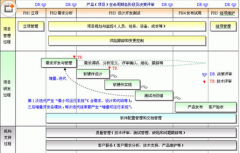求免費(fèi)項(xiàng)目管理軟件，麻煩推薦一個(gè)！