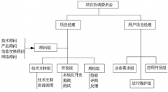 有沒有免費(fèi)的房地產(chǎn)項(xiàng)目管理軟件推薦？