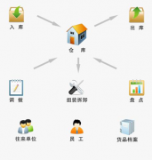 中國最好的項(xiàng)目管理軟件是什么？