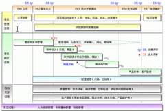 國內(nèi)做得比較好的項(xiàng)目管理軟件有沒有？