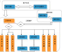 哪個(gè)項(xiàng)目管理軟件比較好用？請推薦幾個(gè)！