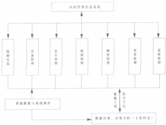 客戶(hù)增多太混亂，想用客戶(hù)信息管理系統(tǒng)求一個(gè)？