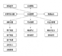 客戶(hù)管理信息系統(tǒng)的價(jià)格是多少？貴嗎？