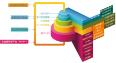 請(qǐng)問(wèn)哪個(gè)客戶信息管理系統(tǒng)最好呢？
