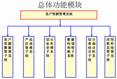 有什么客戶資料管理的軟件好用的？簡單呢？