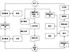 有免費(fèi)的管理客戶資料軟件嗎？