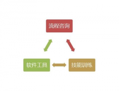 免費(fèi)的客戶資料管理的軟件都有哪些？哪個(gè)好呢？
