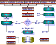 哪有好的免費(fèi)客戶資料管理軟件？