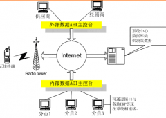 實(shí)用的客戶資源管理系統(tǒng)有嗎？