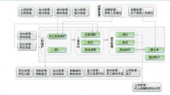 請問有誰做過客戶資源管理系統(tǒng)？