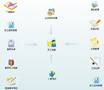 保險客戶管理系統(tǒng)是什么？